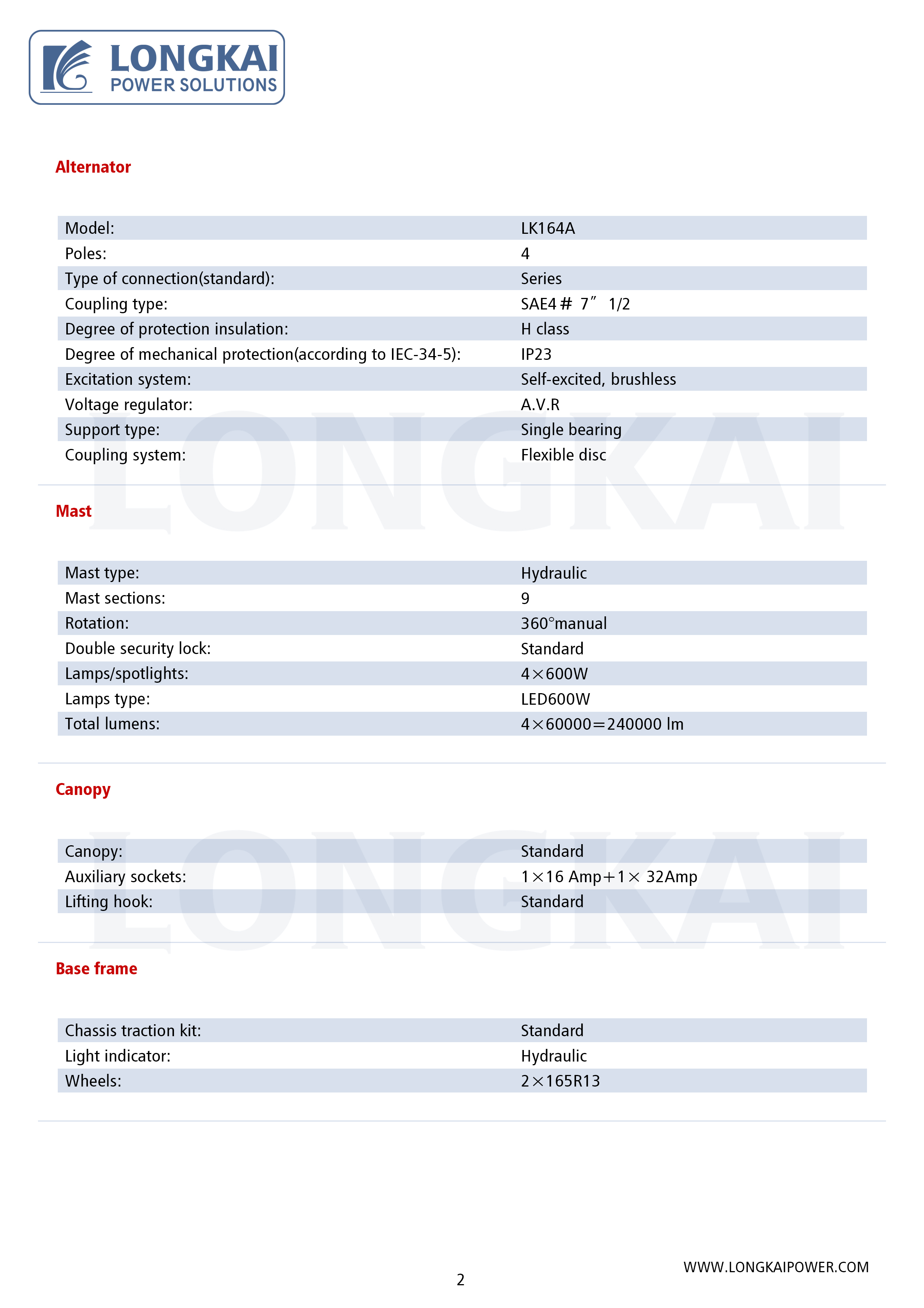 ЛОНГКАЙ ЛАЙТИНГ 2